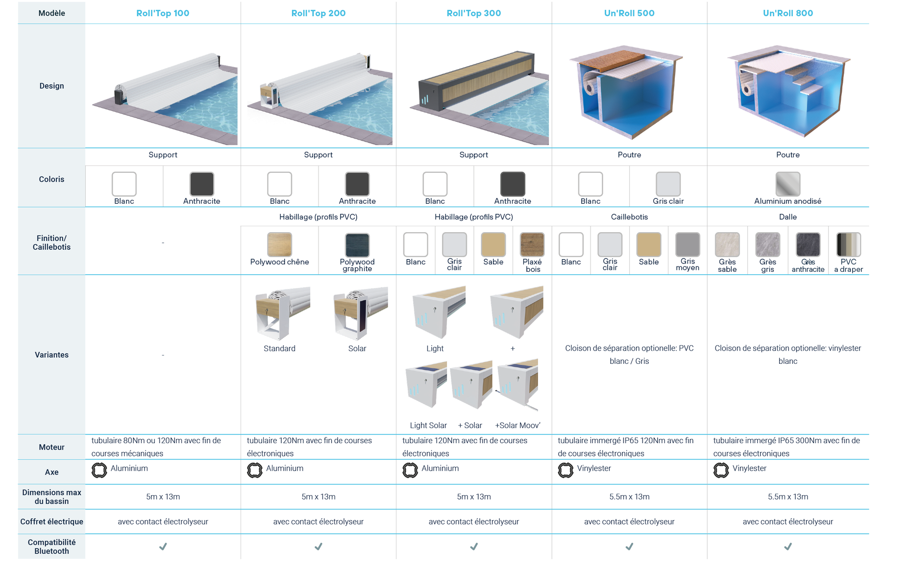 Odoo • Image et Texte